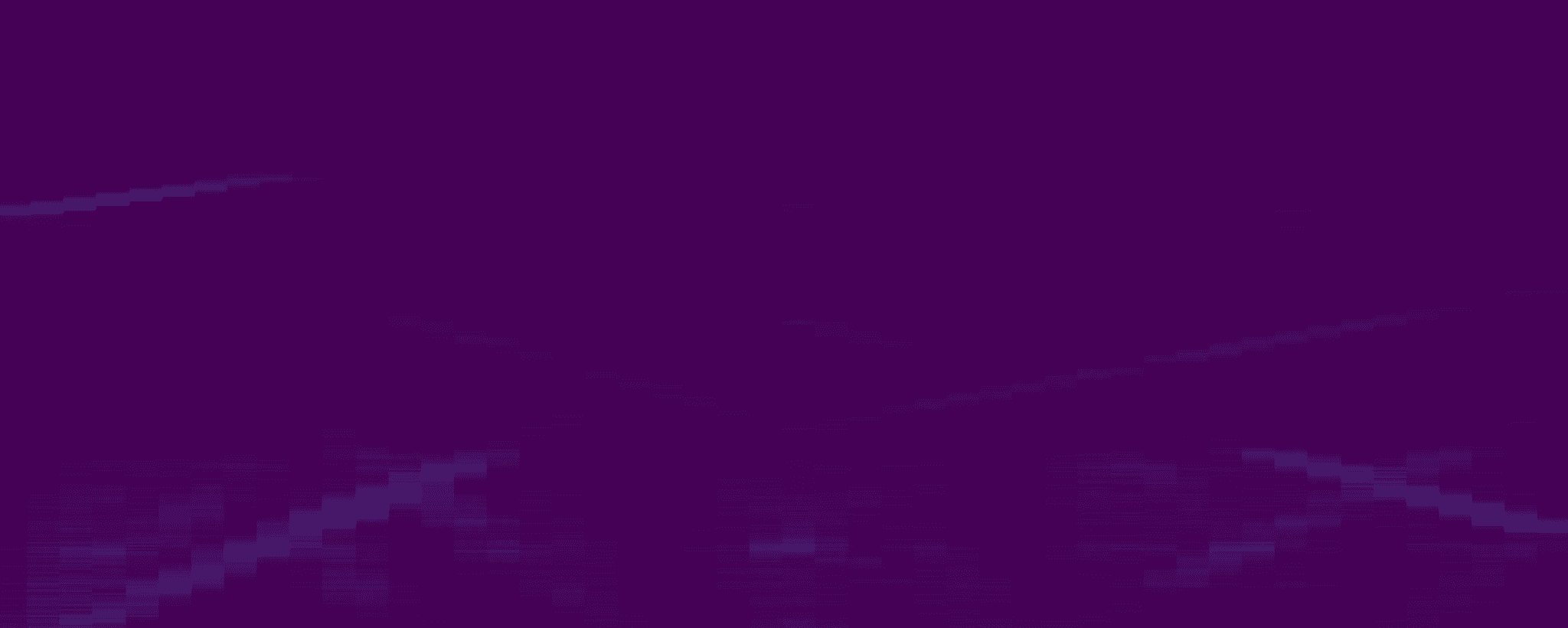 After STFT spectrogram