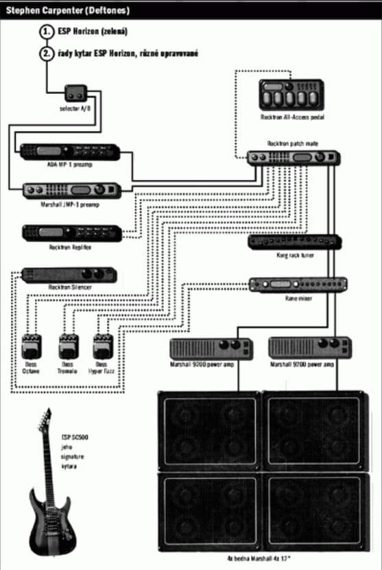 ADA MP-1 (Stephen Carpenter Guitar Rig)