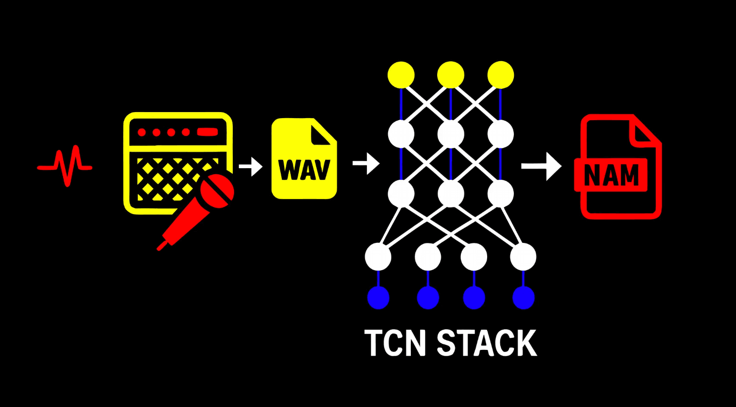 Image of AI tech schematic
