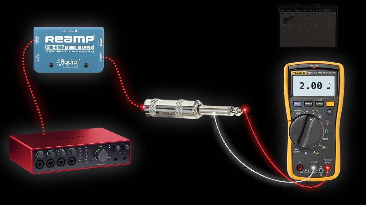 Measuring the send level: the cable from the reamp box is unplugged from the amp and a multimeter set to AC volts reads across the tip and sleeve of the plug