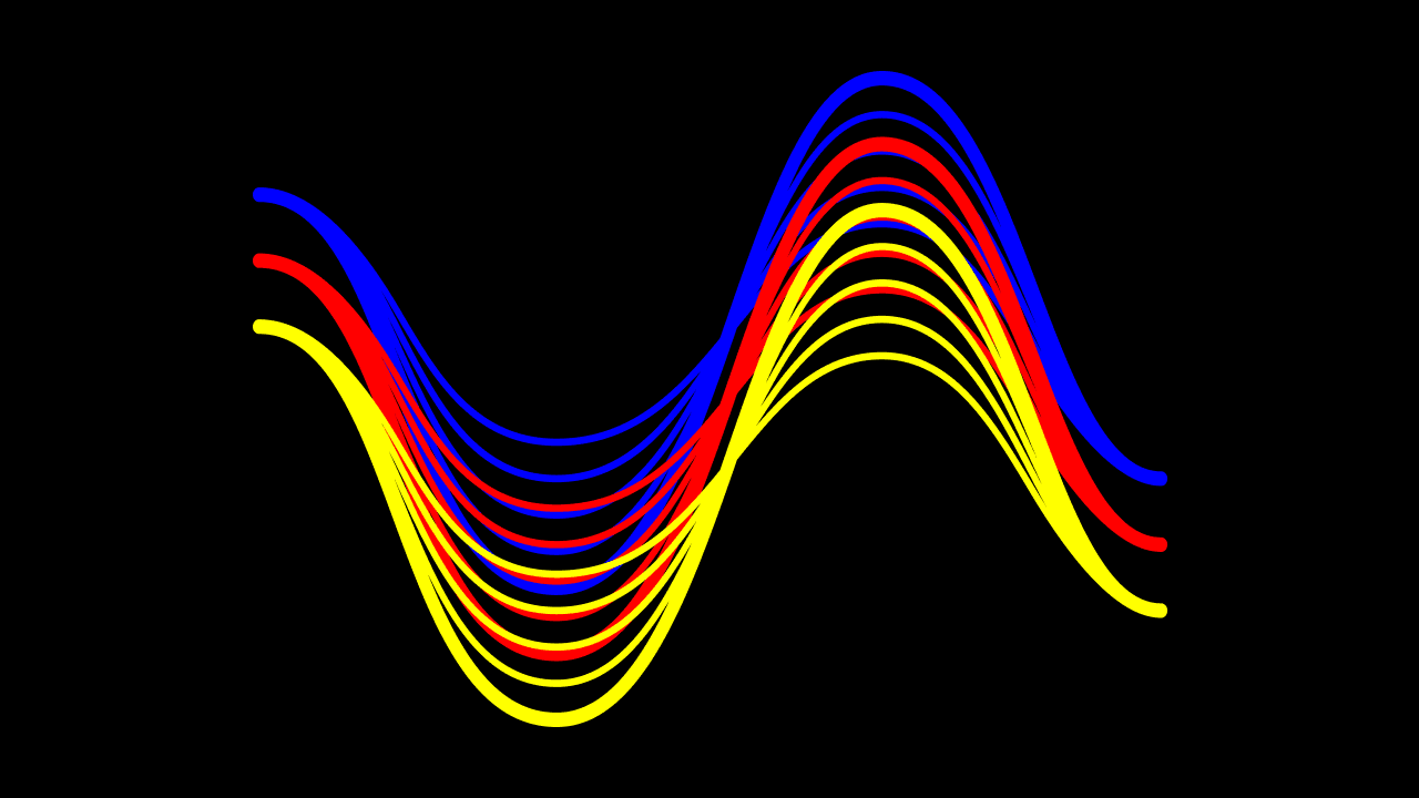 Impulse Response