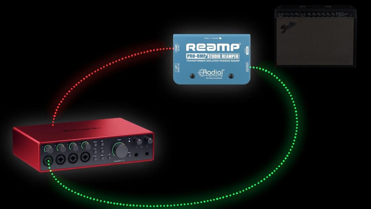 Measuring the return level: the reamp box output is plugged straight back into the interface input that normally records the gear, bypassing the amp