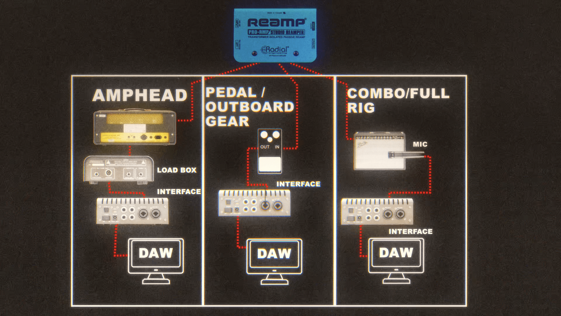 Neural Amp Modeler (NAM) capture signal path