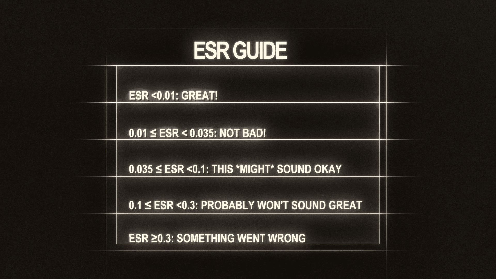 neural amp modeler esr error to signal ratio table