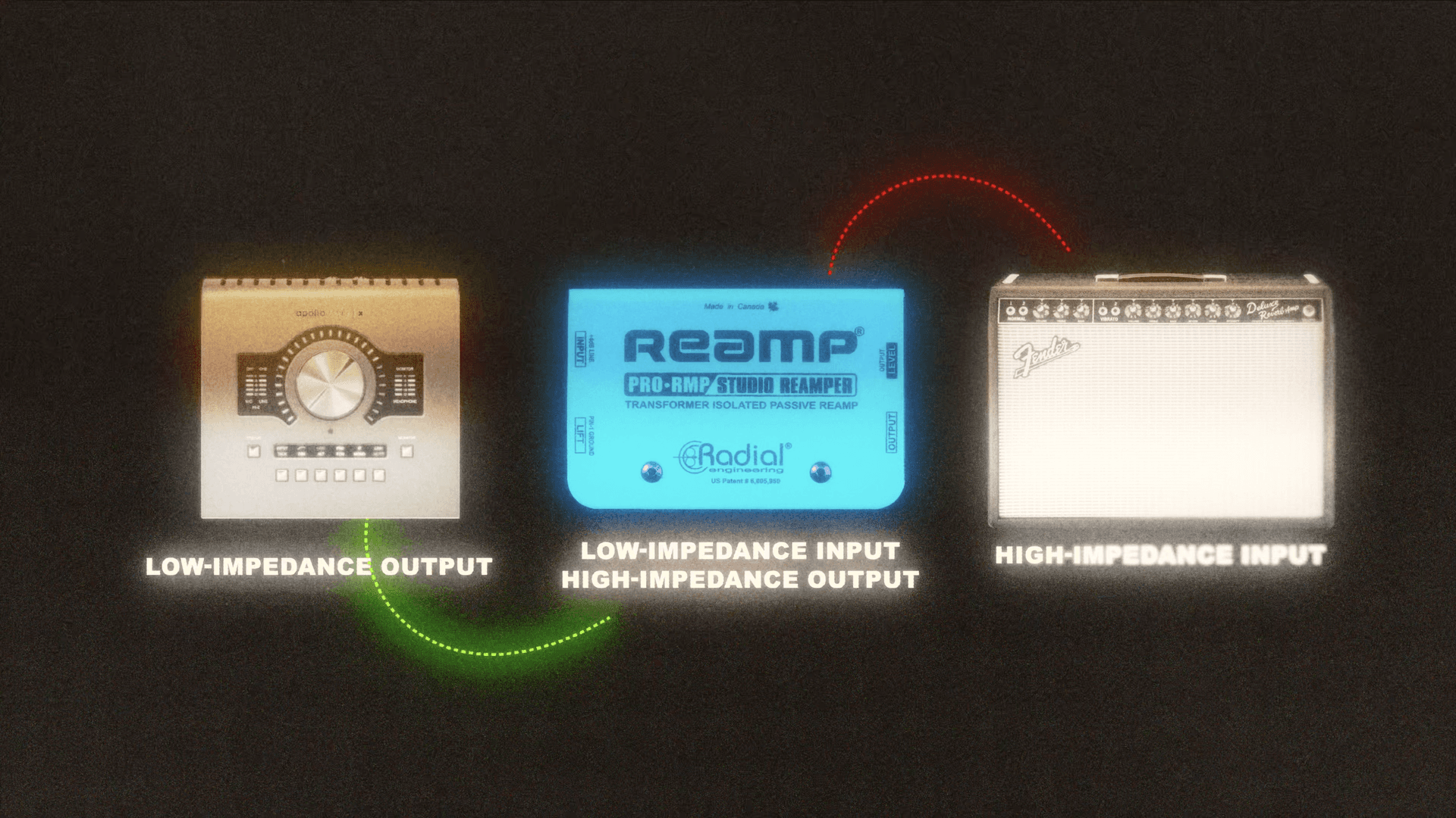 Reamp box explainer for recording