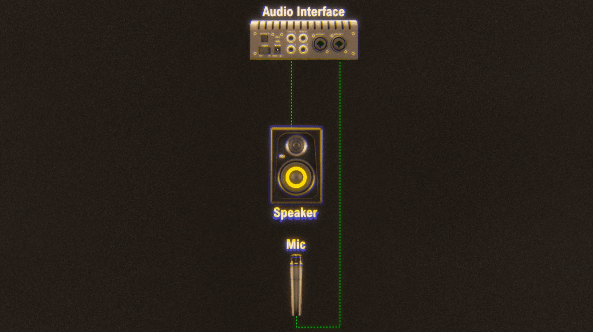 Signal Chain
