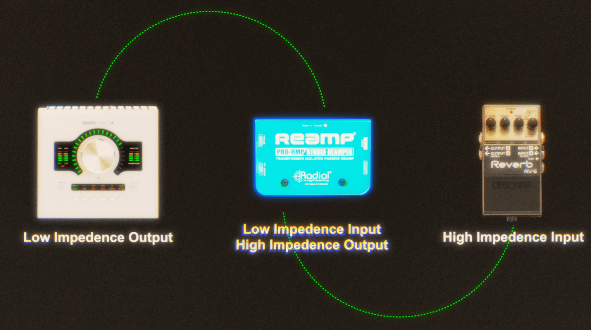 Reamp box